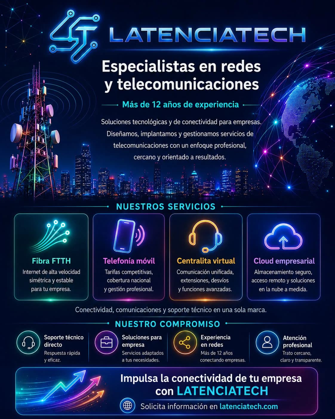 Flyer de LatenciaTech Telecom: fibra, móvil, centralita virtual y cloud
